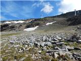 Parkplatz Innerfragant - Baumbachspitze